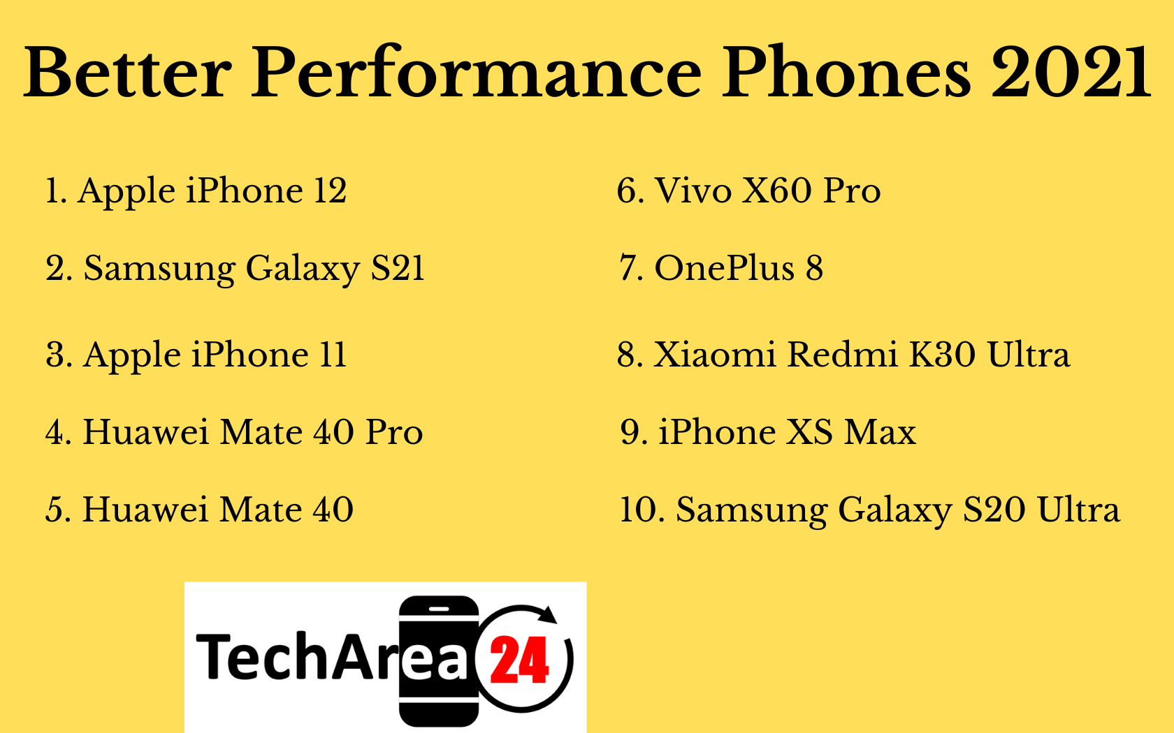 Better Performance Phones 2021