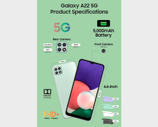 Samsung Galaxy A22 5G is shown in the picture alongside the major specs